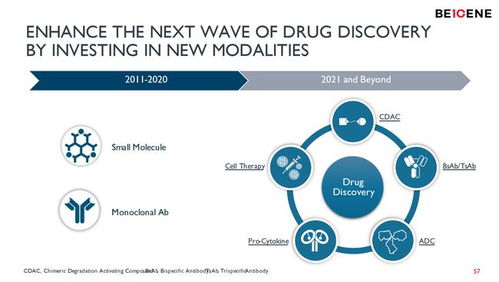 百濟(jì)神州研發(fā)管線新突破 近50項(xiàng)候選物與商業(yè)化產(chǎn)品梯隊(duì)，全力進(jìn)軍首創(chuàng)新藥領(lǐng)域